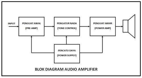 Blok Audio Amplifier